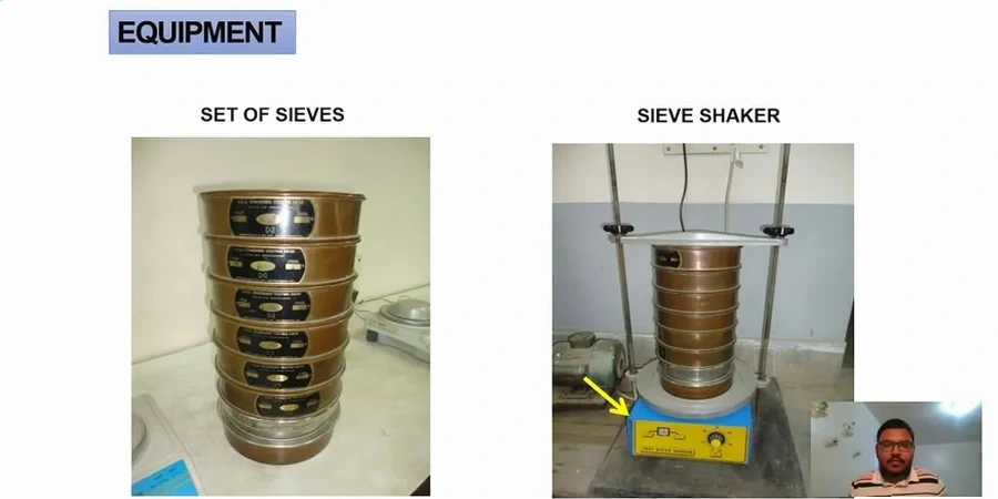 Grain Size Analysis (Sieve + Hydrometer) in New York City